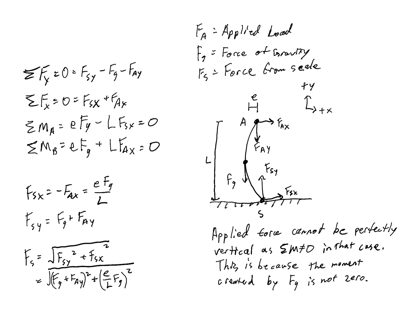 Hand-drawn free-body diagram and equilibrium equations for an acrylic strip compressed against a scale