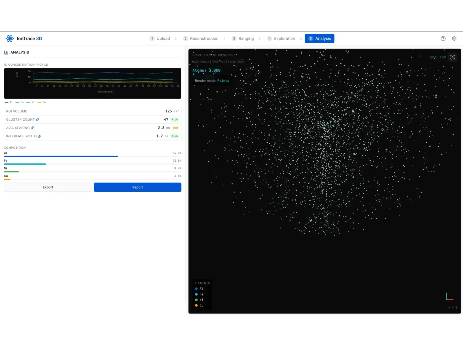 IonTrace's Analysis step with a 1D concentration profile, region-of-interest statistics and composition bars