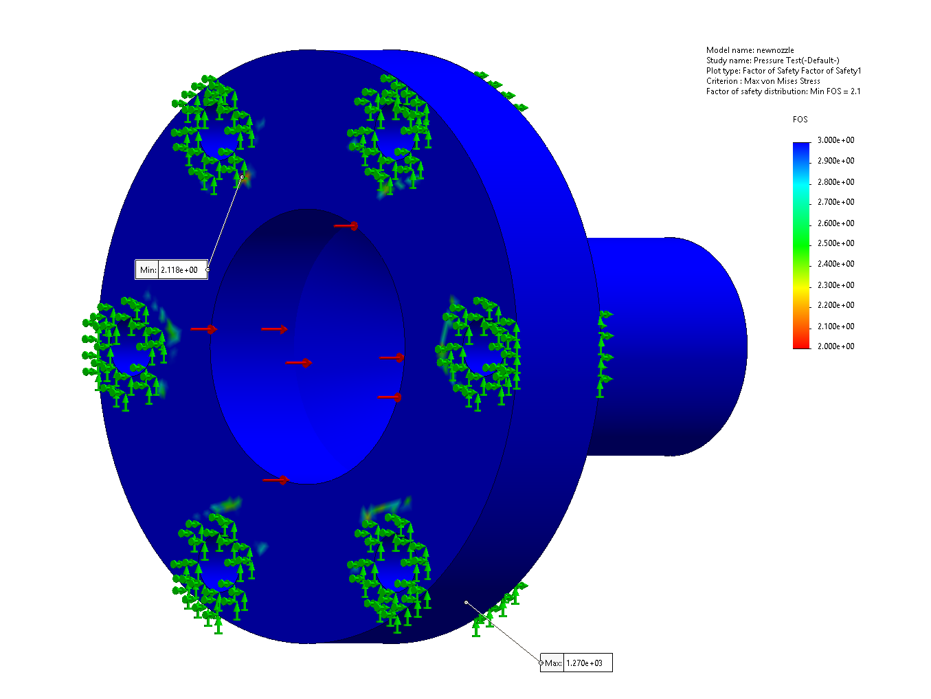 SolidWorks factor of safety plot of the nozzle with a minimum of 2.118 near a bolt hole and most of the part above 3