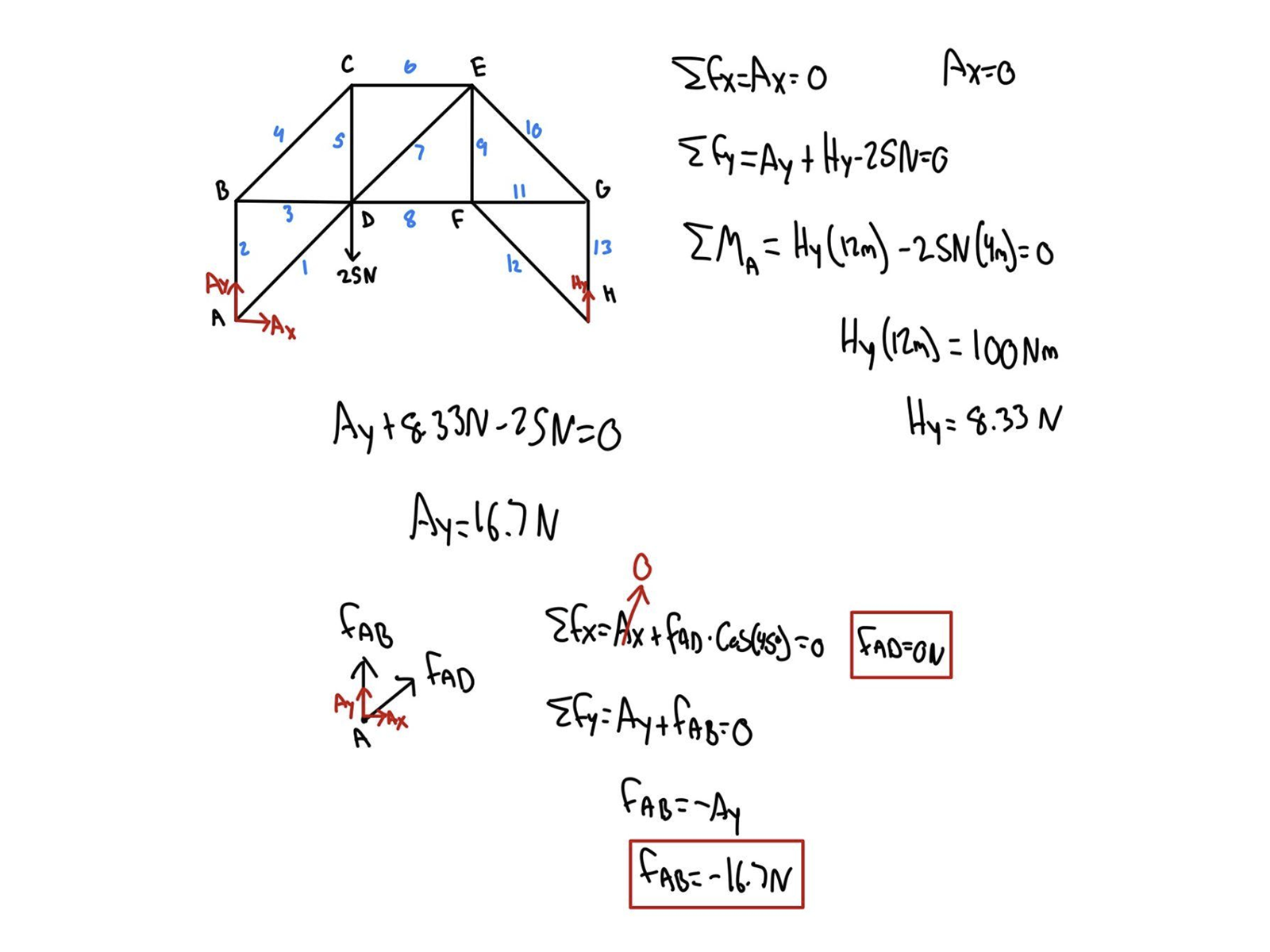 Hand-drawn method-of-joints solution for a practice truss, with support reactions and member forces boxed in red